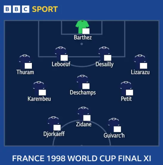 世界杯2026:法国队力争超越辉煌历史